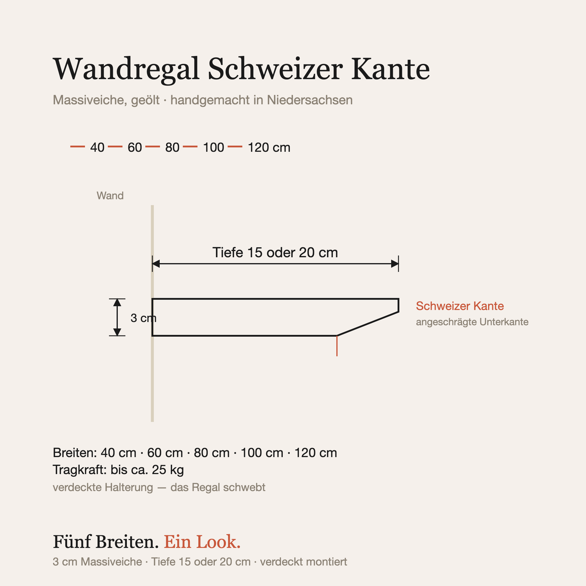 Maßzeichnung: Breiten 40 bis 120 cm, Tiefe 15 oder 20 cm, Tragkraft bis 25 kg