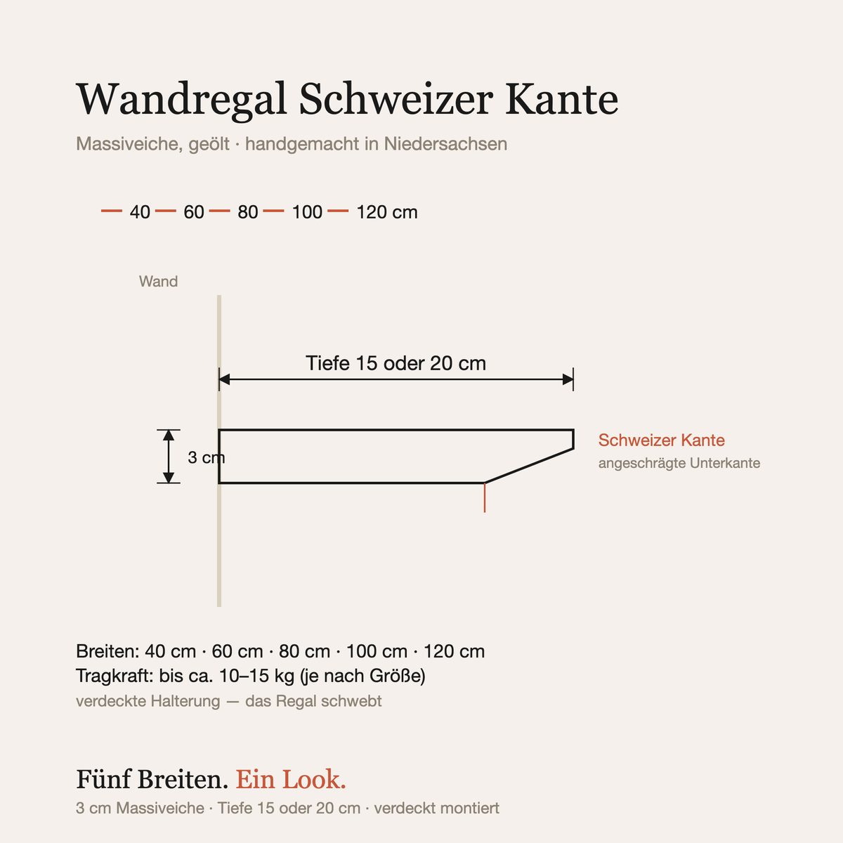 Maßzeichnung: Breiten 40 bis 120 cm, Tiefe 15 oder 20 cm, Tragkraft je nach Größe bis ca. 10–15 kg